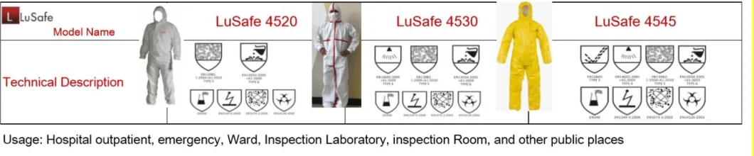 Unisex Hooded Inexpensive Tyvek White Disposable Protective Coveralls Dupon, Disposable PPE Plastic Paper Coverall, Disposable Painters Paint Safety Coverall